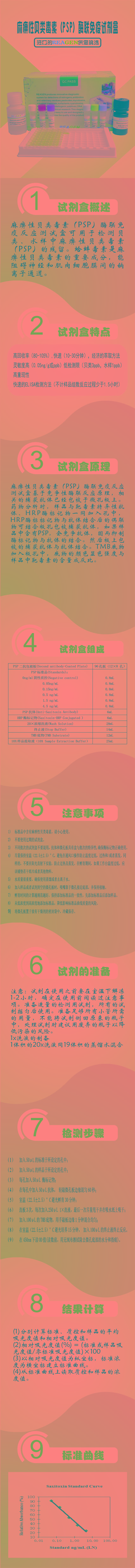 試劑盒|產品檢測試劑盒|代理品牌