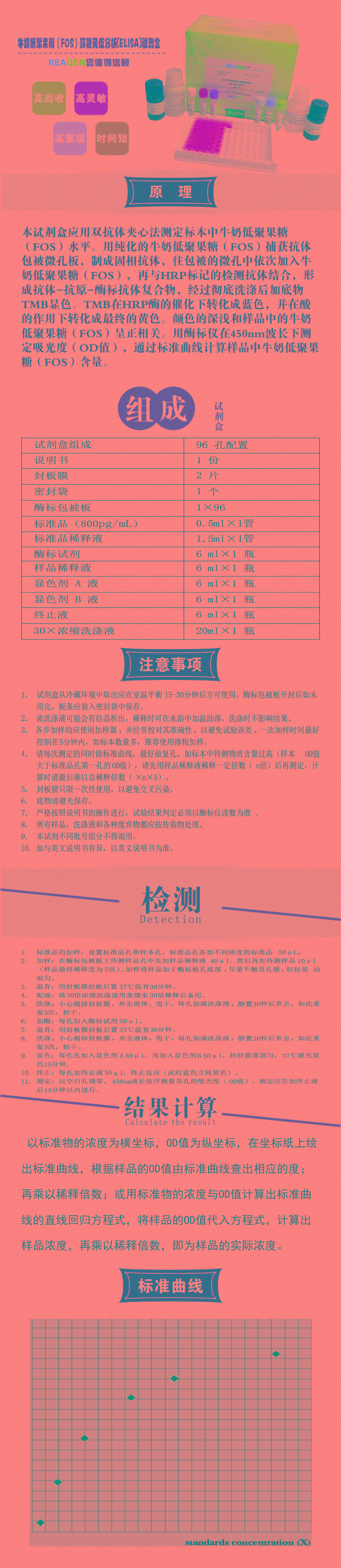 試劑盒|產(chǎn)品檢測試劑盒|代理品牌