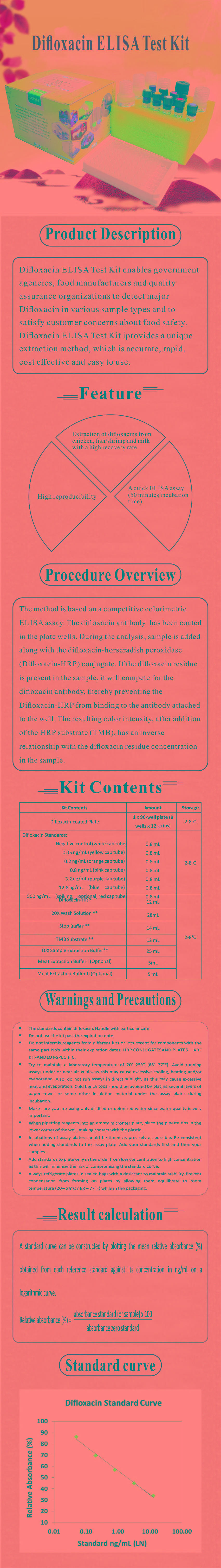 試劑盒|產(chǎn)品檢測(cè)試劑盒|代理品牌 試劑盒|產(chǎn)品檢測(cè)試劑盒|代理品牌