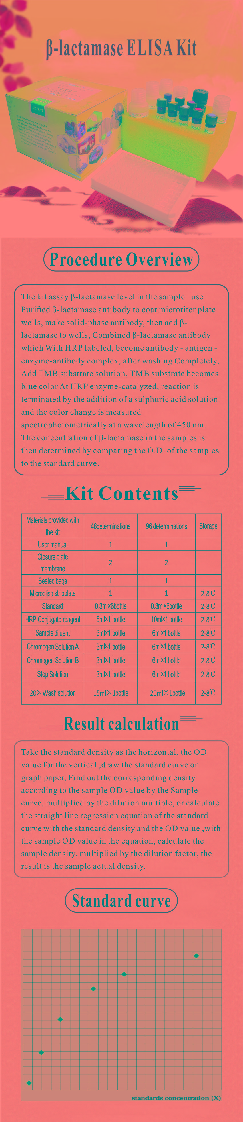 試劑盒|產(chǎn)品檢測(cè)試劑盒|代理品牌