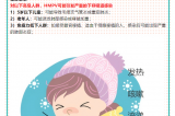 【健康預警】冬日健康警報?。。∪似尾《荆℉MPV）